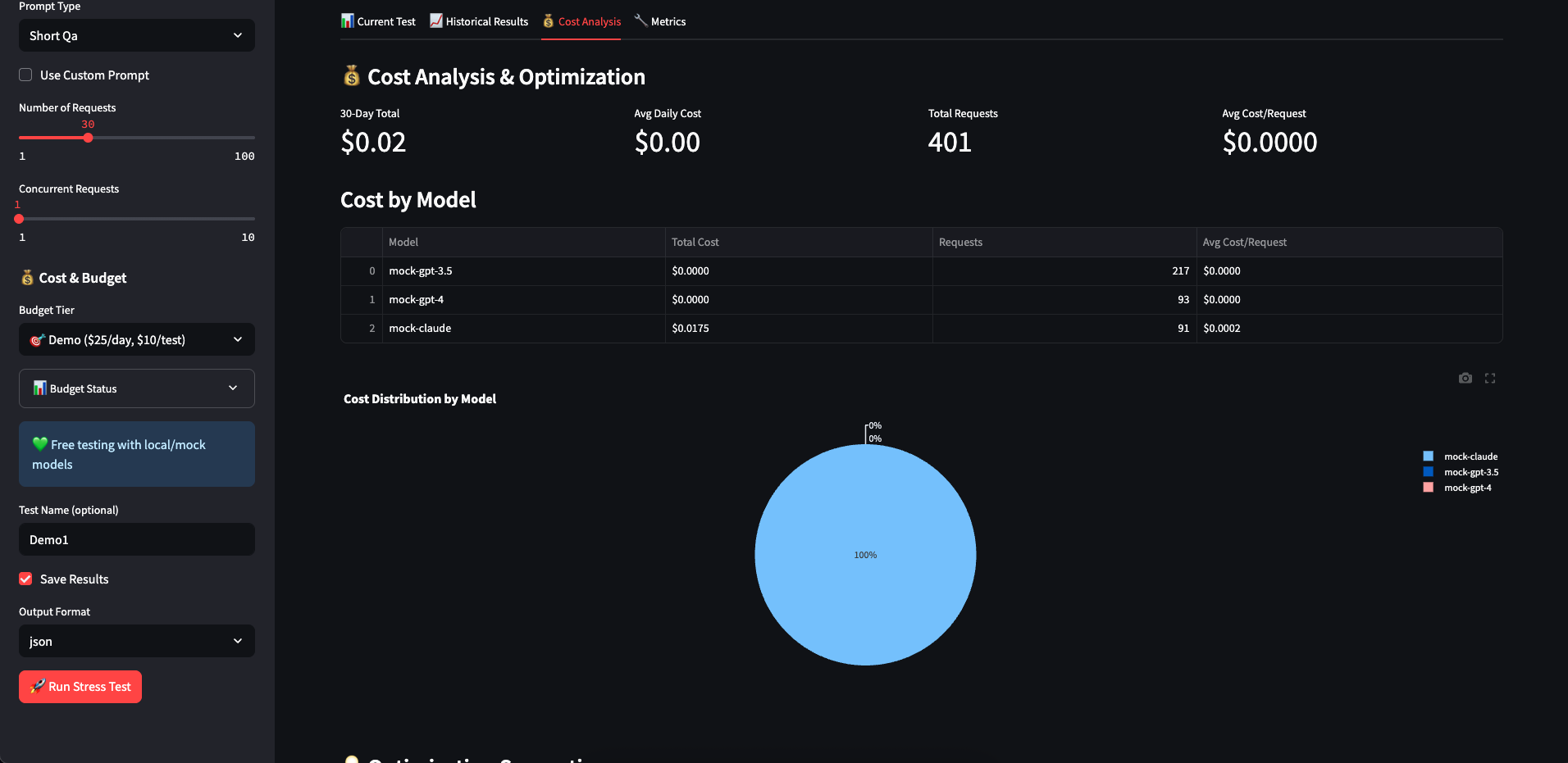 LLM Inference Stress Testing Platform Dashboard